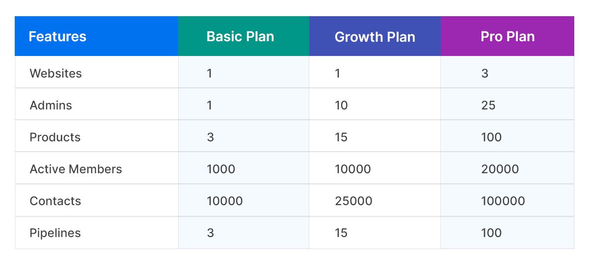 Kajabi Pricing comparison