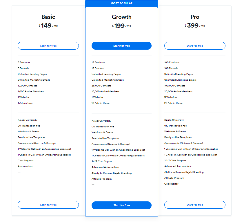 Kajabi Pricing plans