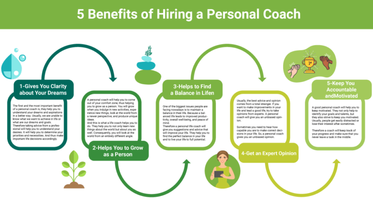 Benefits of hiring a life coach