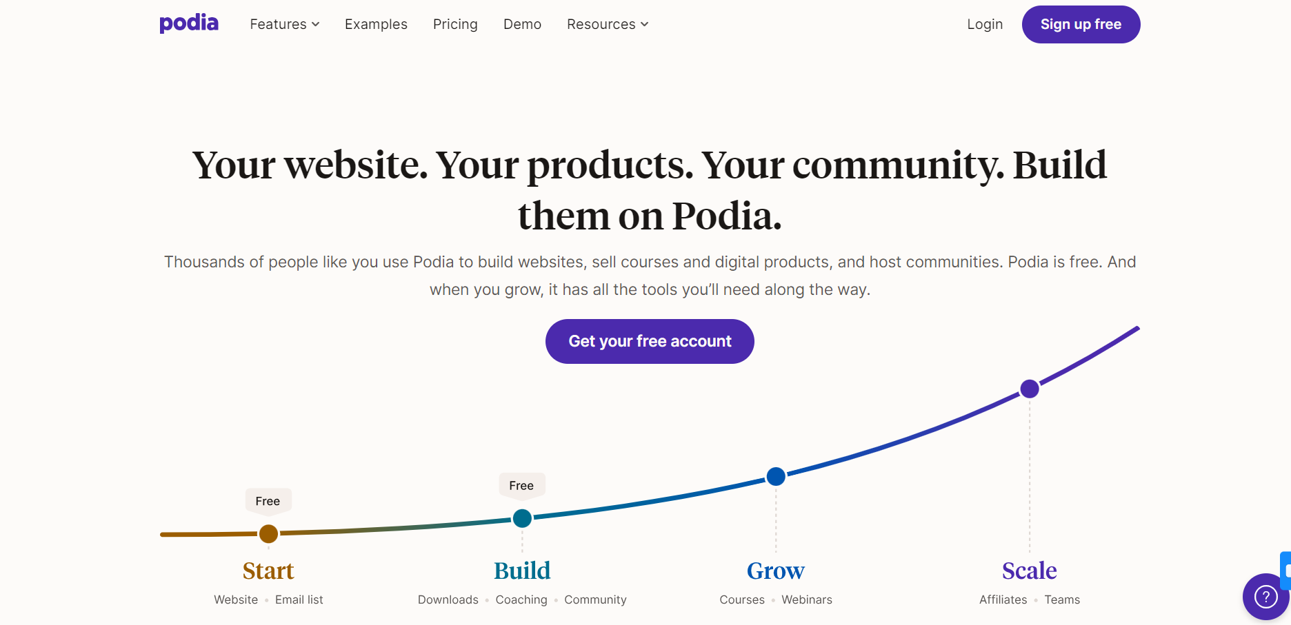 Community platforms - Podia