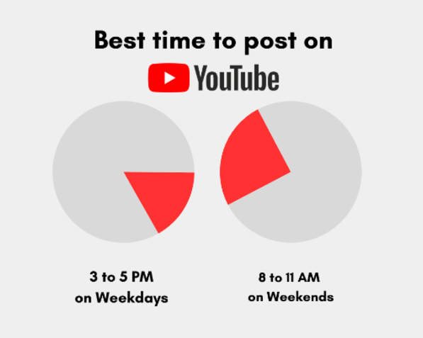 Best Time to Post YouTube Shorts for Increased Visibility