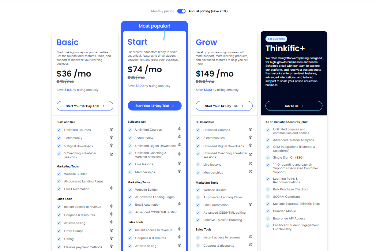 Thinkific Pricing
