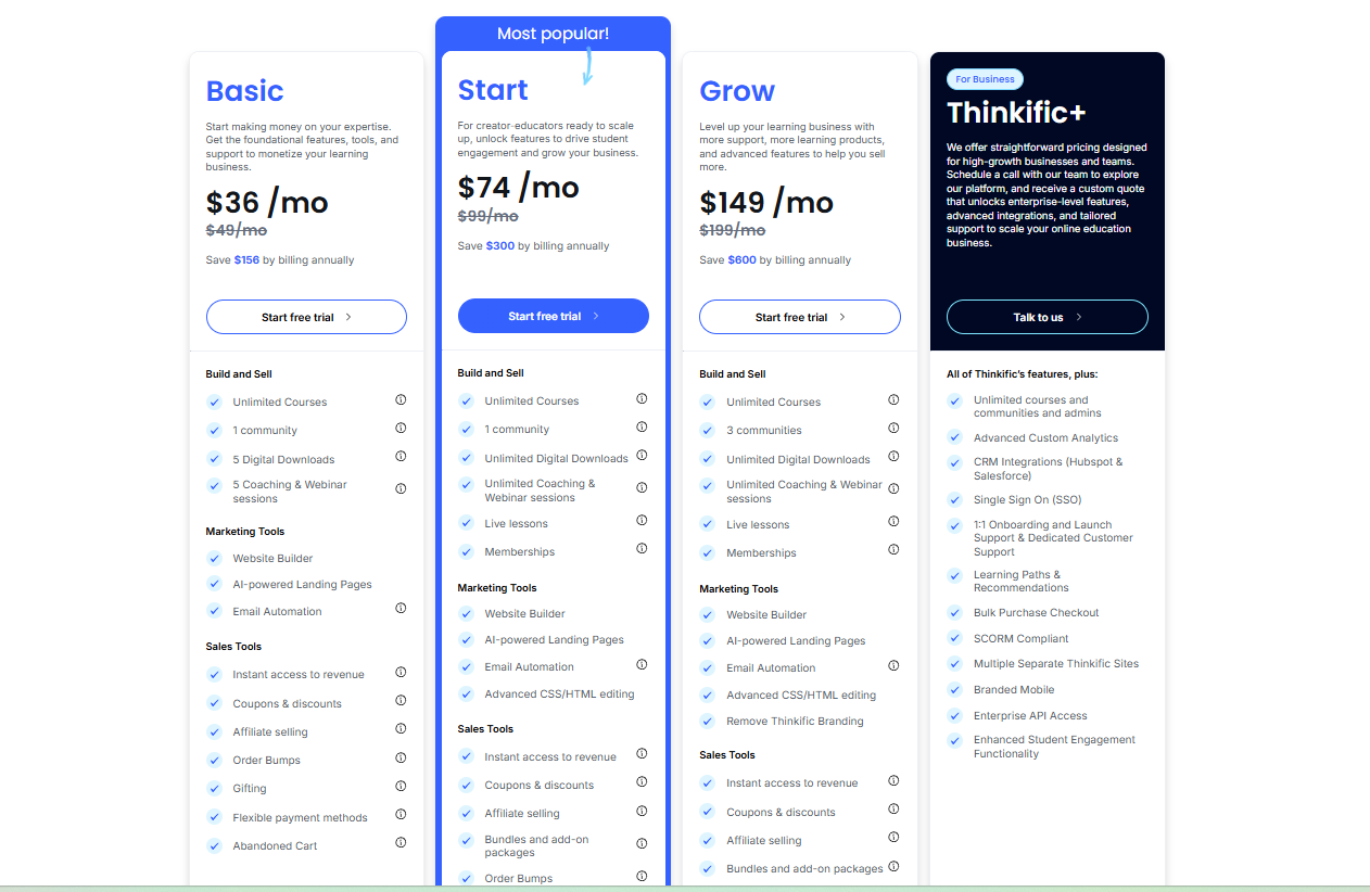 Thinkific Pricing