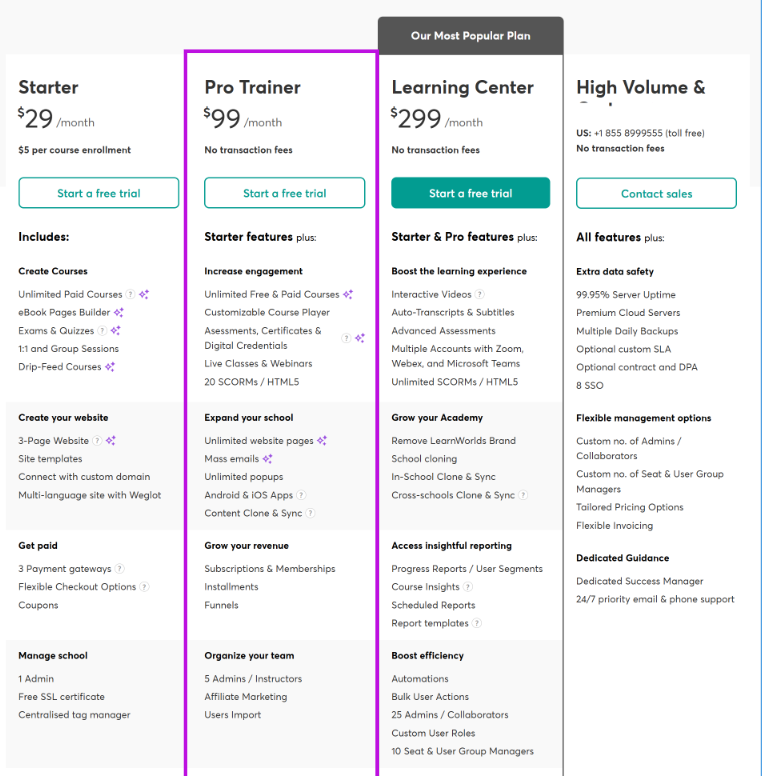 LearnWorlds Pricing and Comparison with Affordable Alternatives