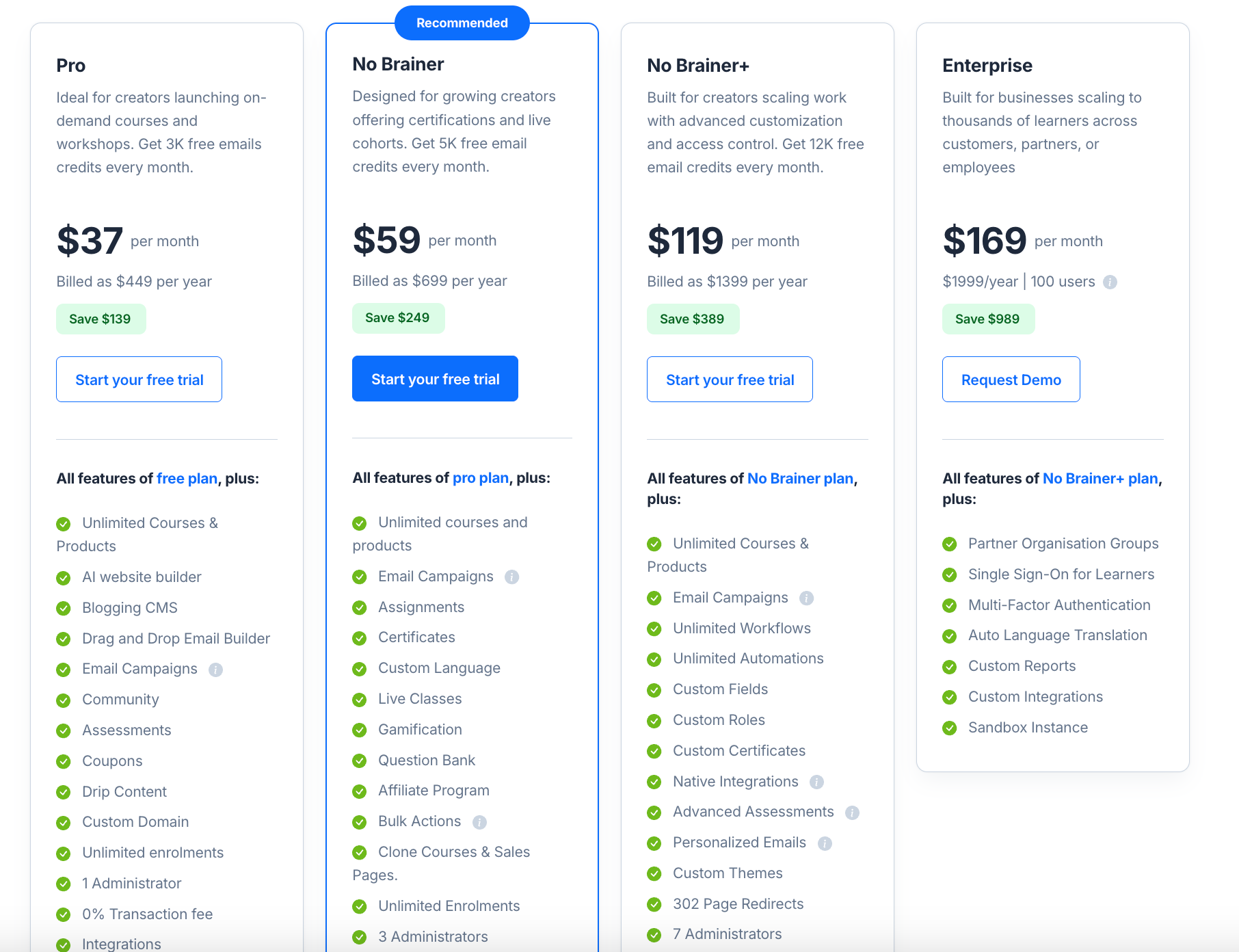 Best Udemy Alternatives For Creating & Selling Online Courses In 2025