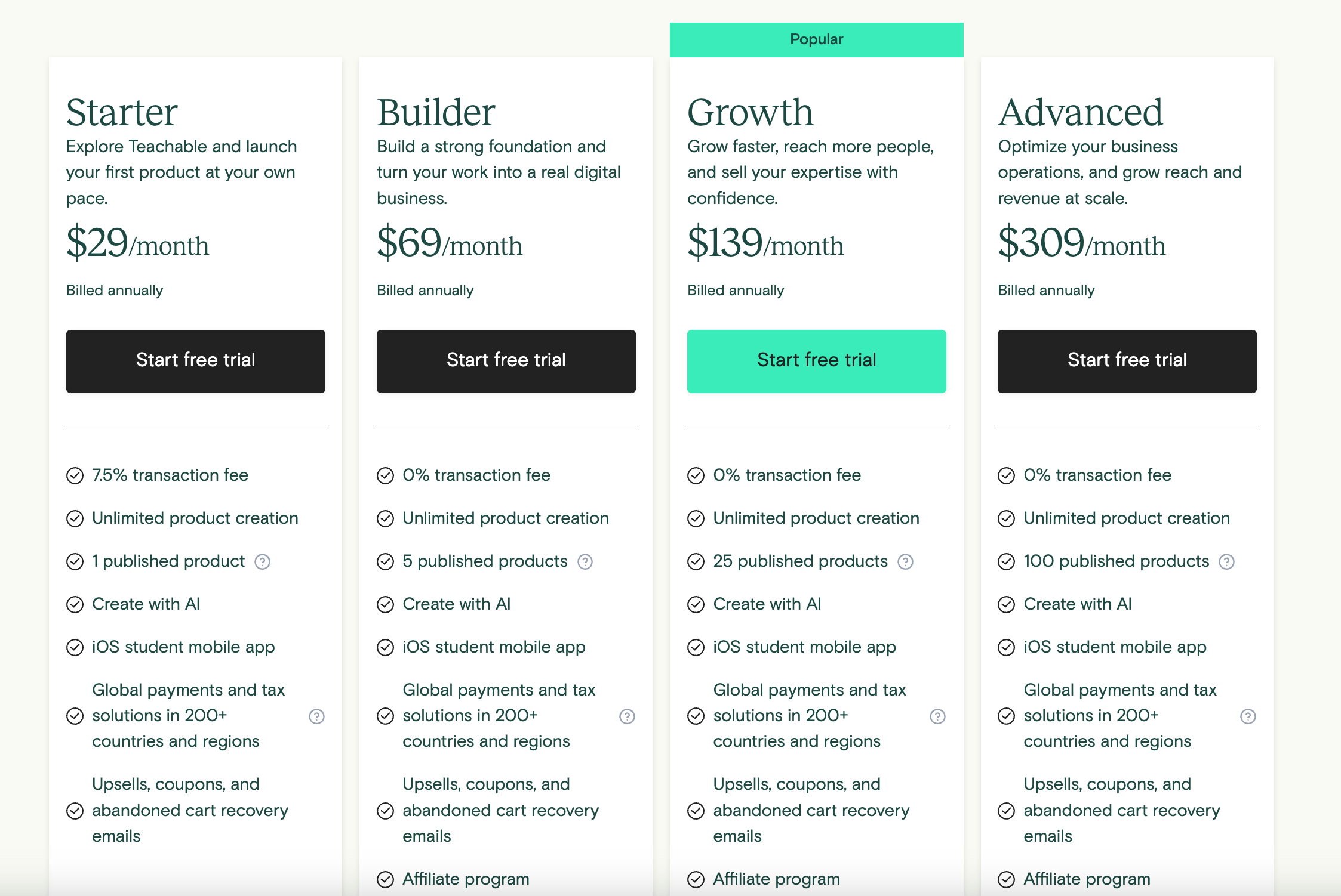 Teachable Pricing