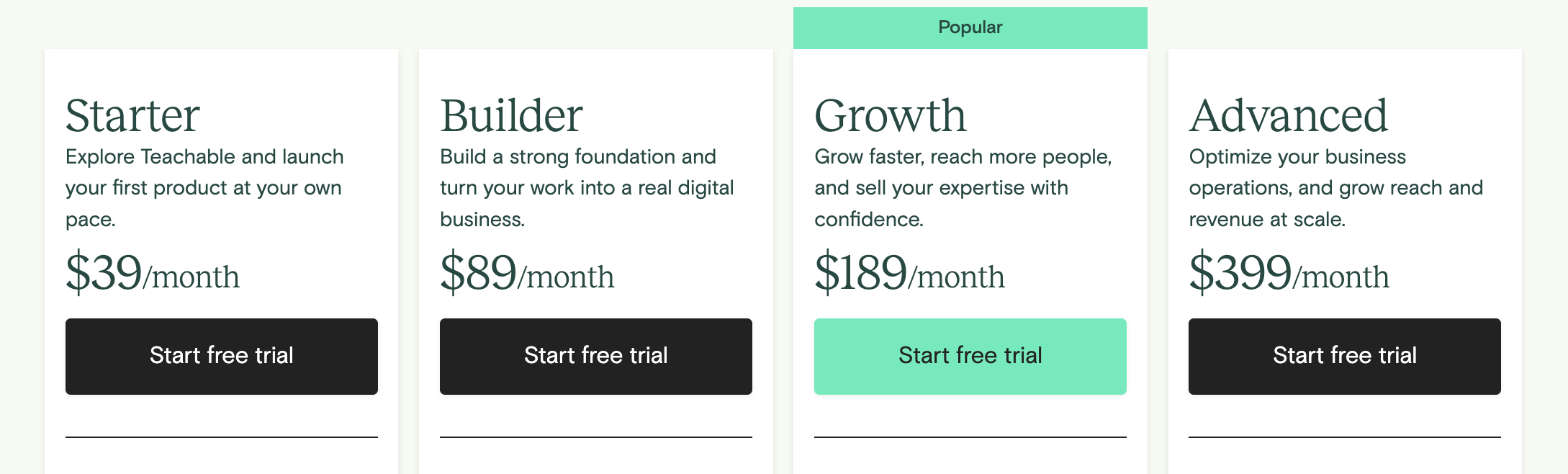 Teachable Pricing