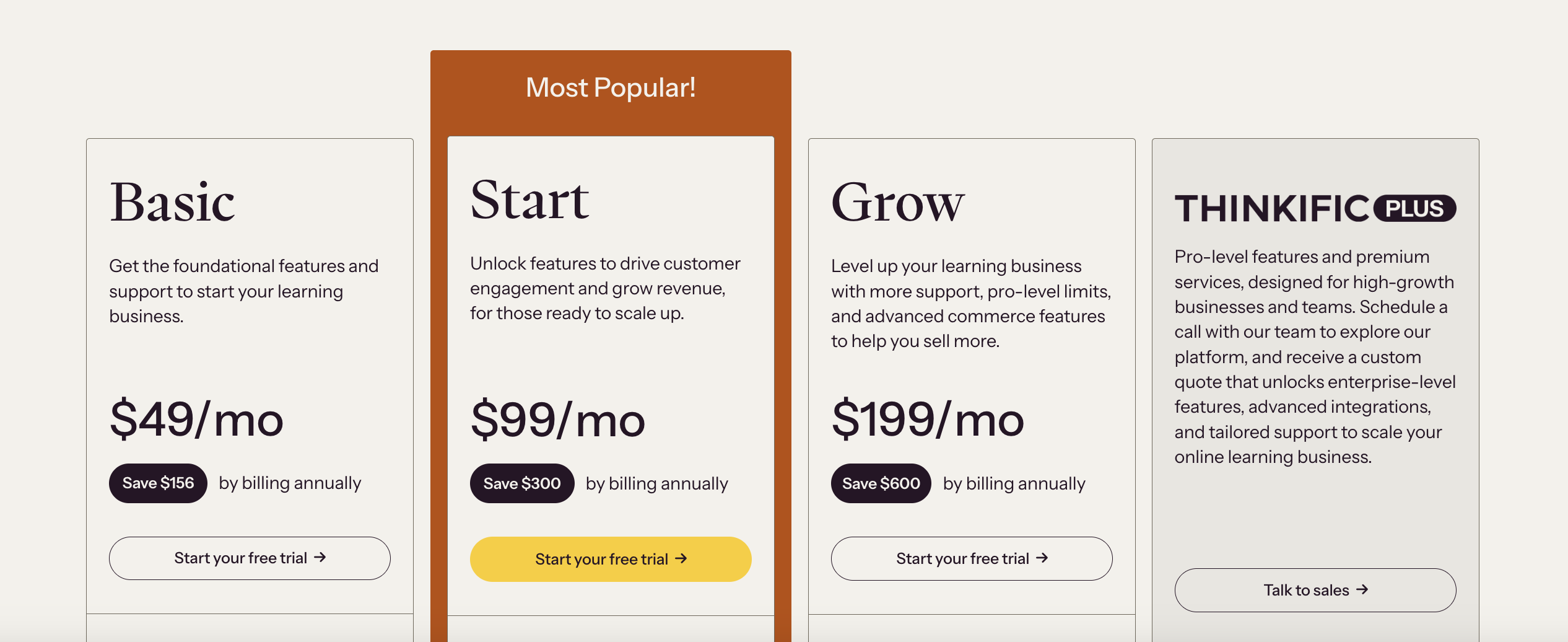 Thinkific Pricing