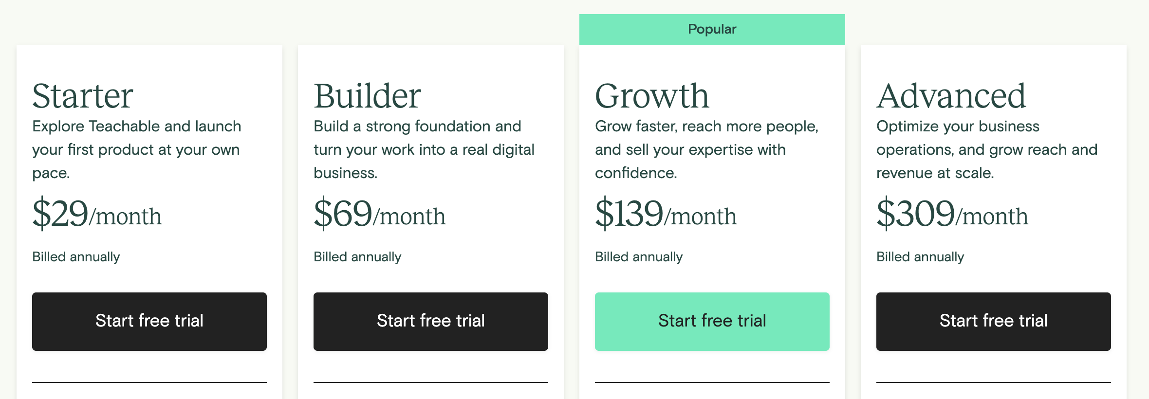Teachable Pricing