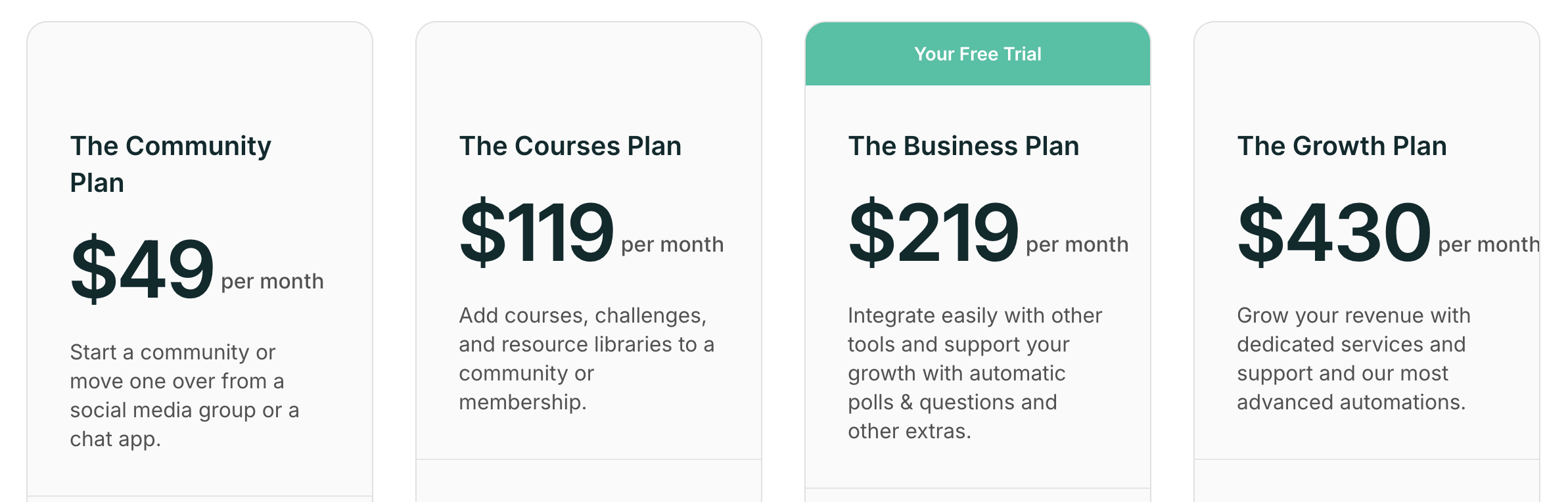 Mighty Networks Pricing
