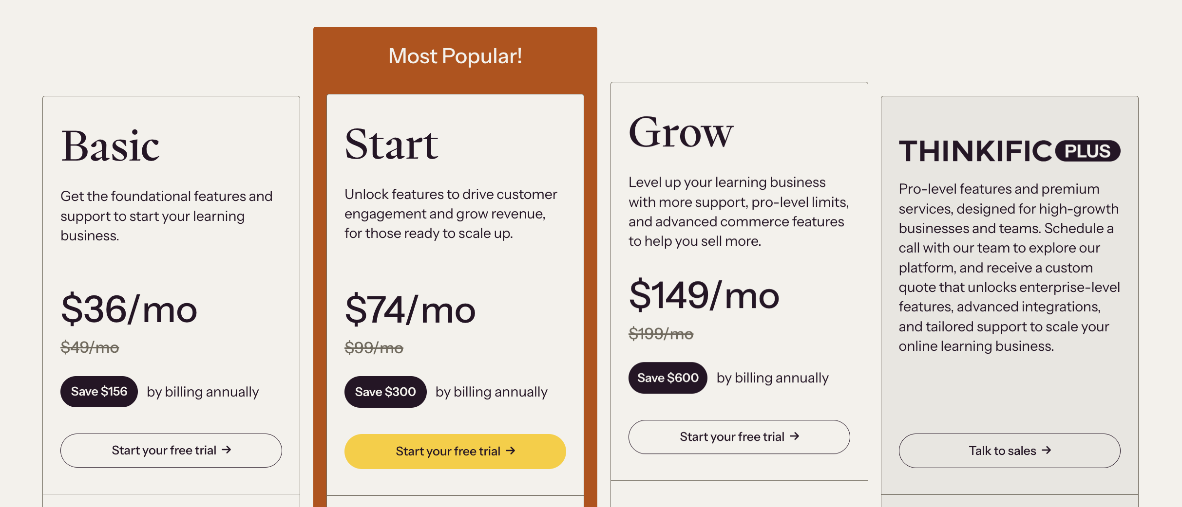 Thinkific Pricing