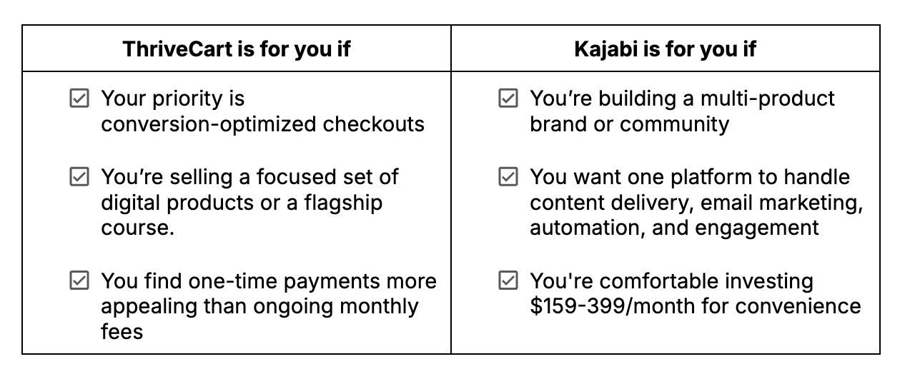 Thrivecart vs Kajabi