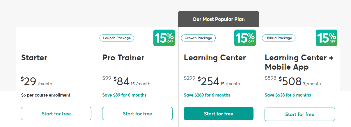 LearnWorlds Pricing