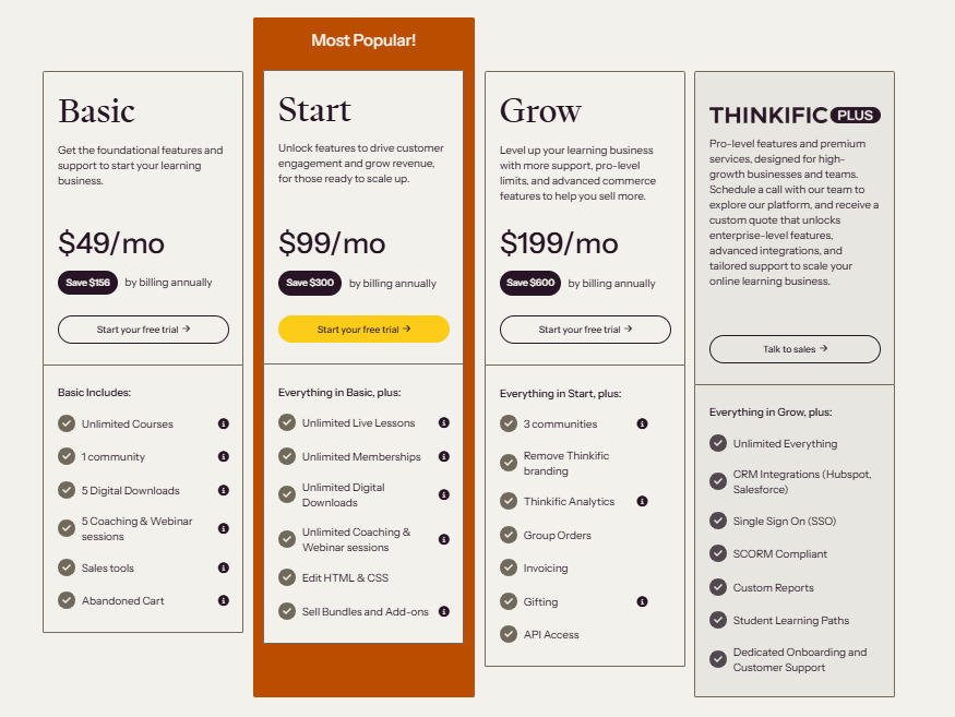 Thinkific Pricing