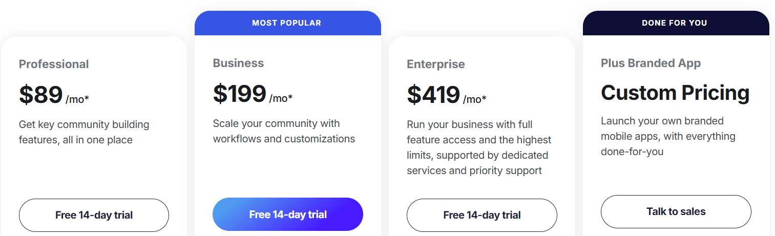 Circle Pricing