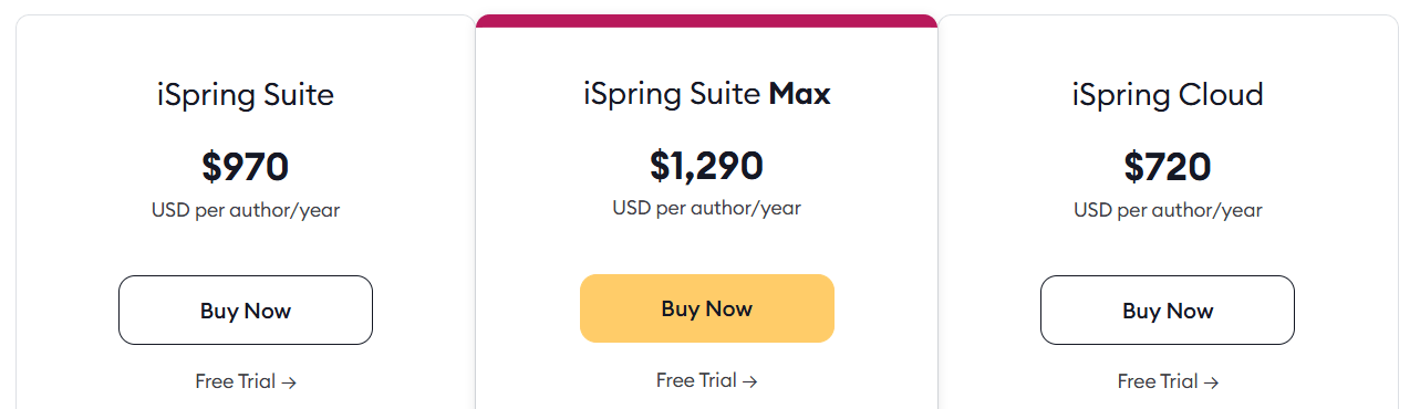 ISpring Pricing
