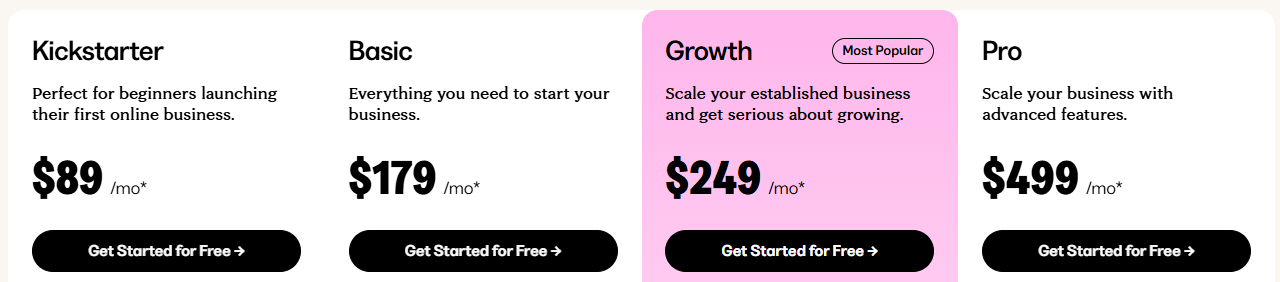 The Best Online Course Platforms to Create and Sell Your Courses