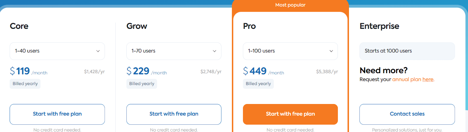 TalentLMS Pricing