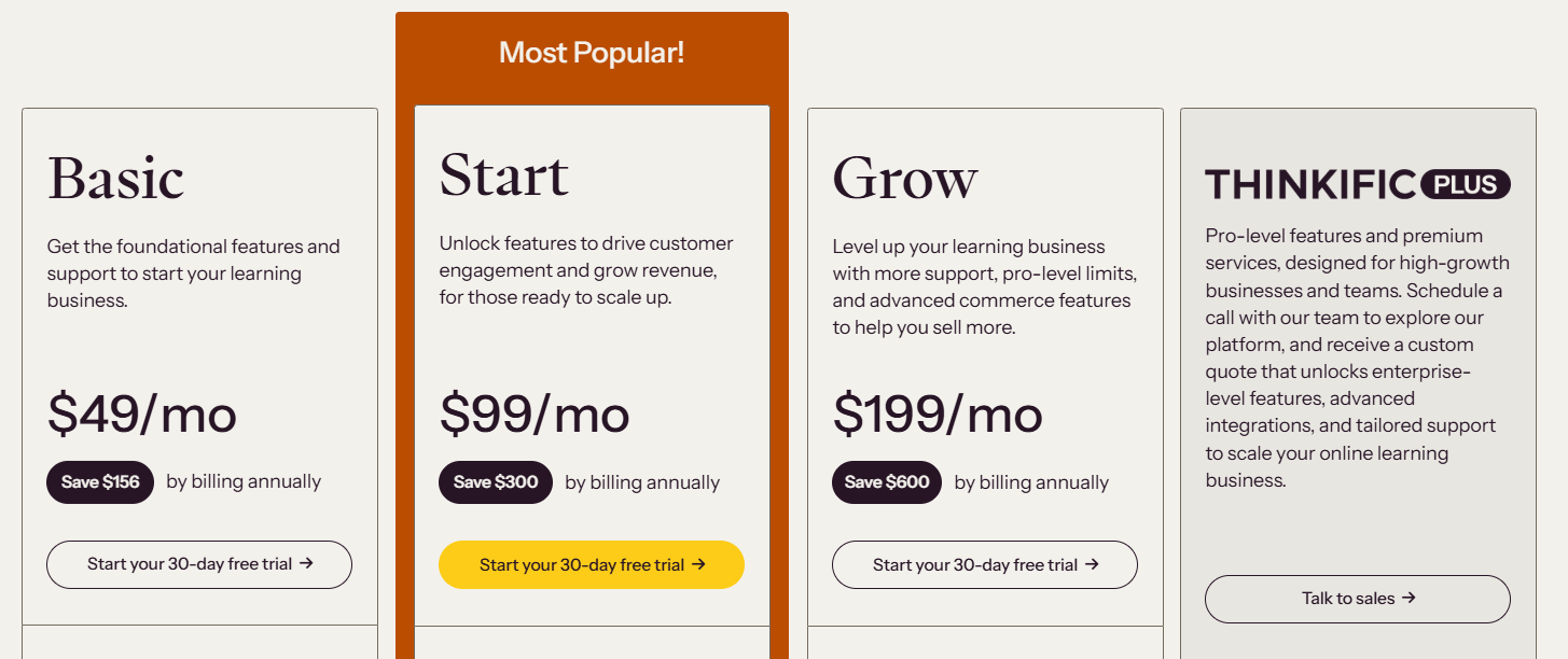 Thinkific Pricing