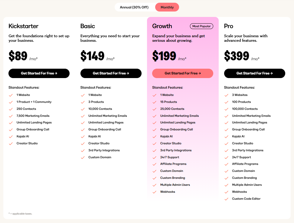 Kajabi Pricing