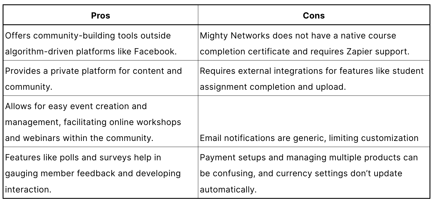 MightyNetWorks Pros and Cons