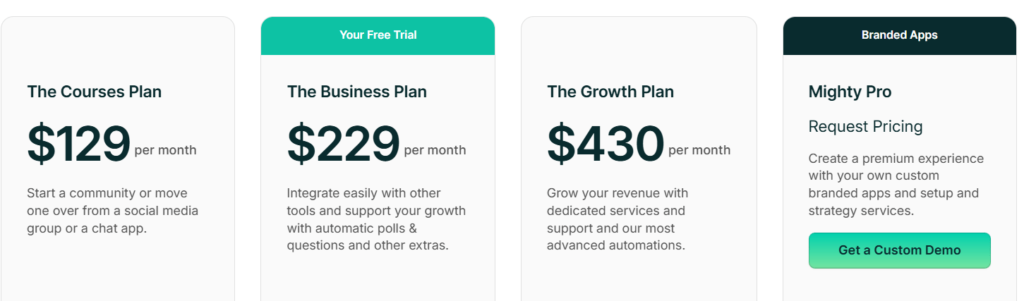 The Best Online Course Platforms to Create and Sell Your Courses