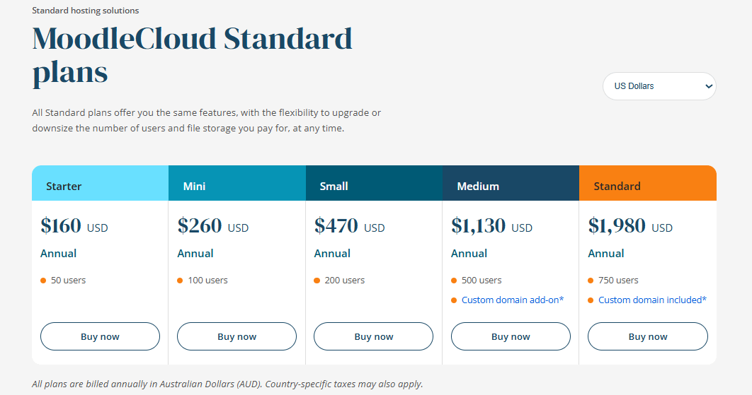 Moodle Pricing