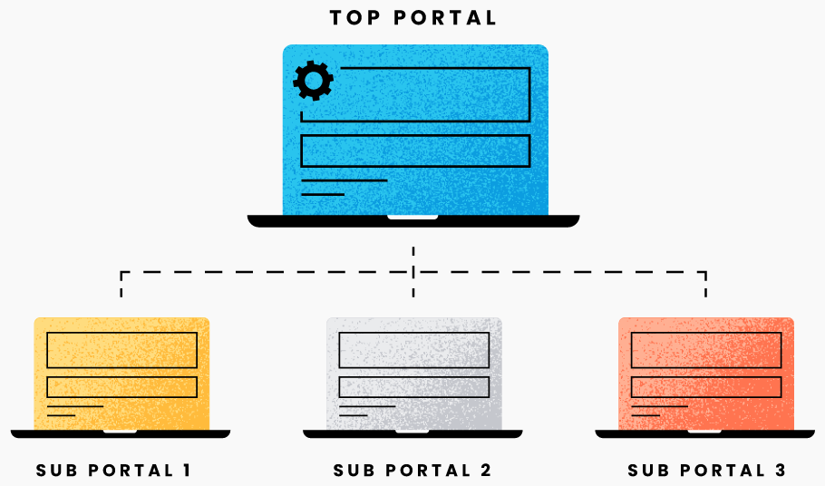 Multiportal Archtecture