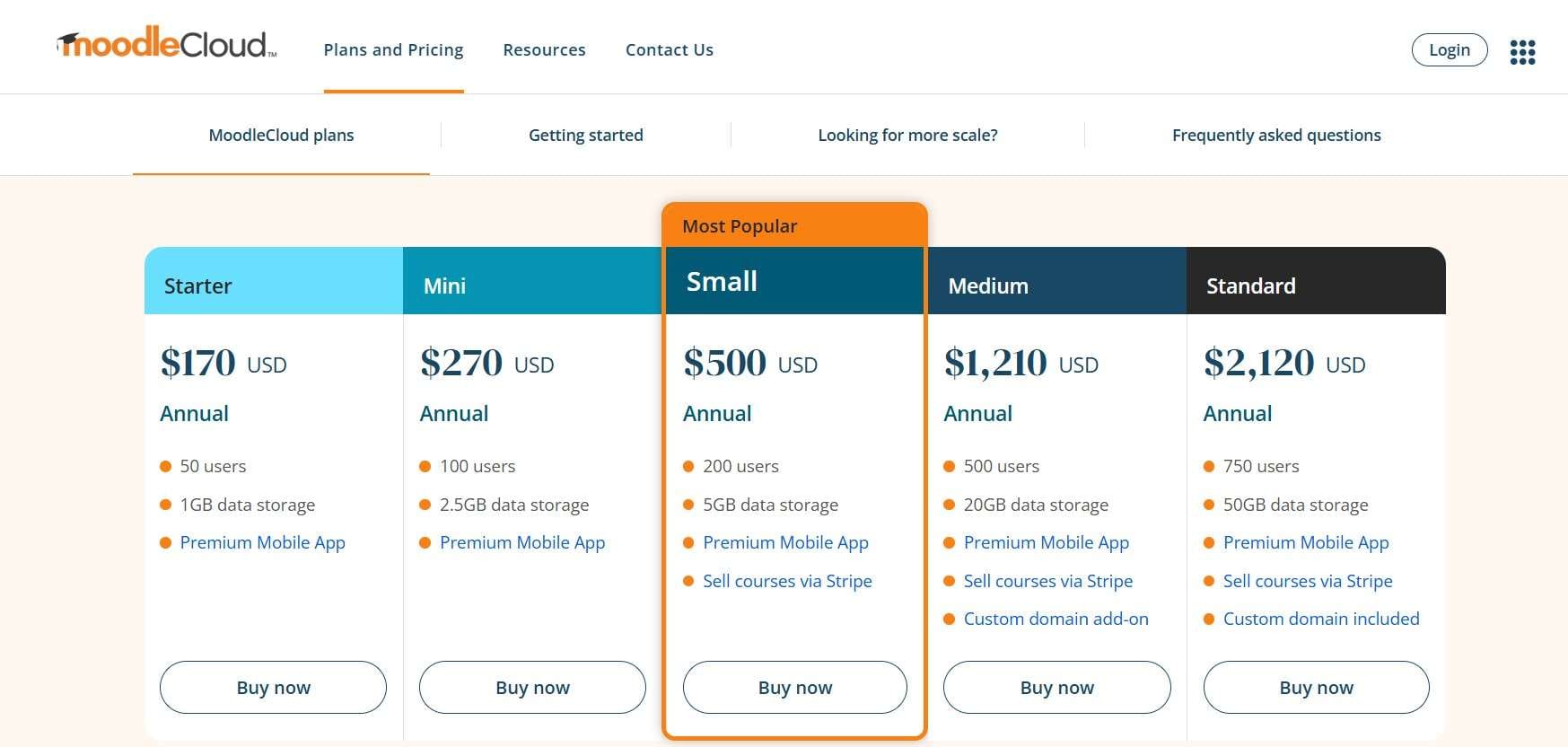 MoodleCloud pricing tiers 2026: Starter, Mini, Small, Medium, Standard by user count and storage