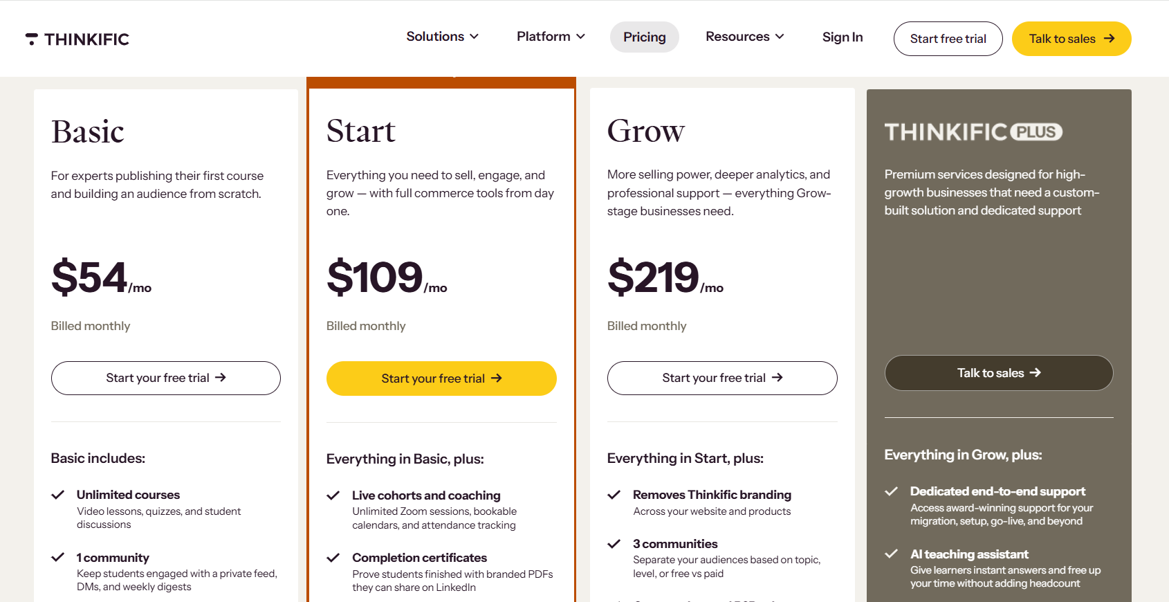 Thinkific pricing updated for 2026