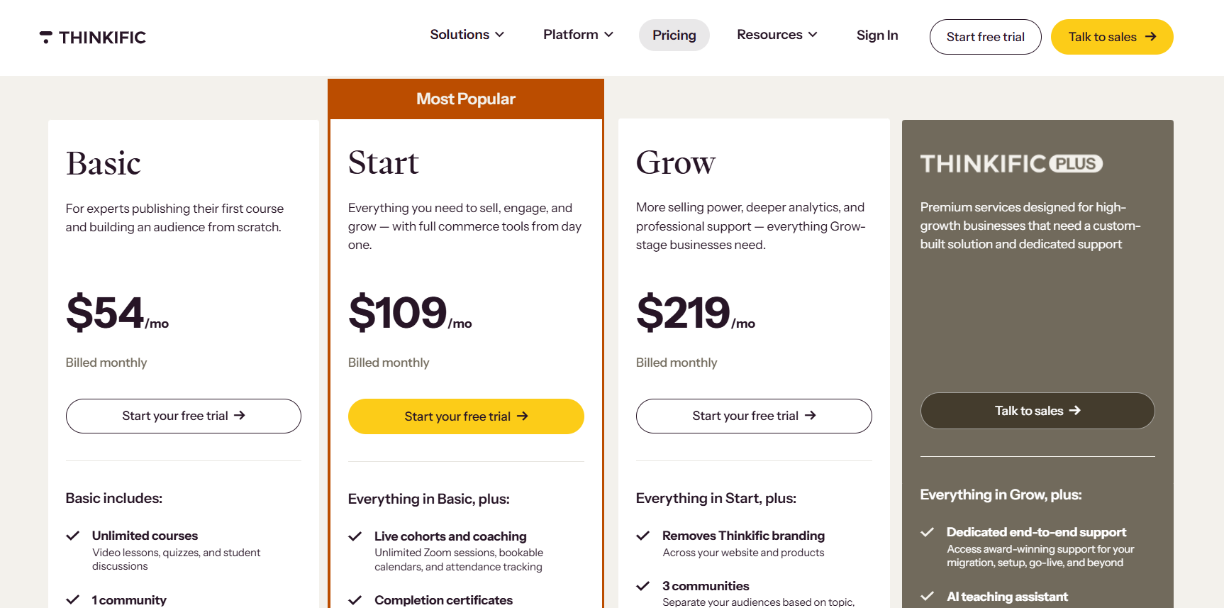Thinkific pricing 2026
