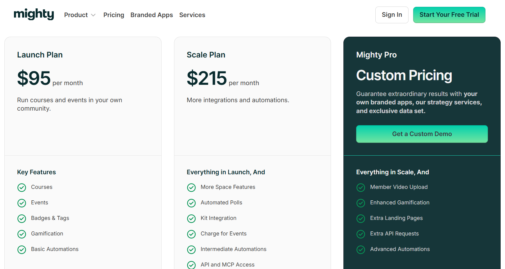 Mighty Networks pricing 2026